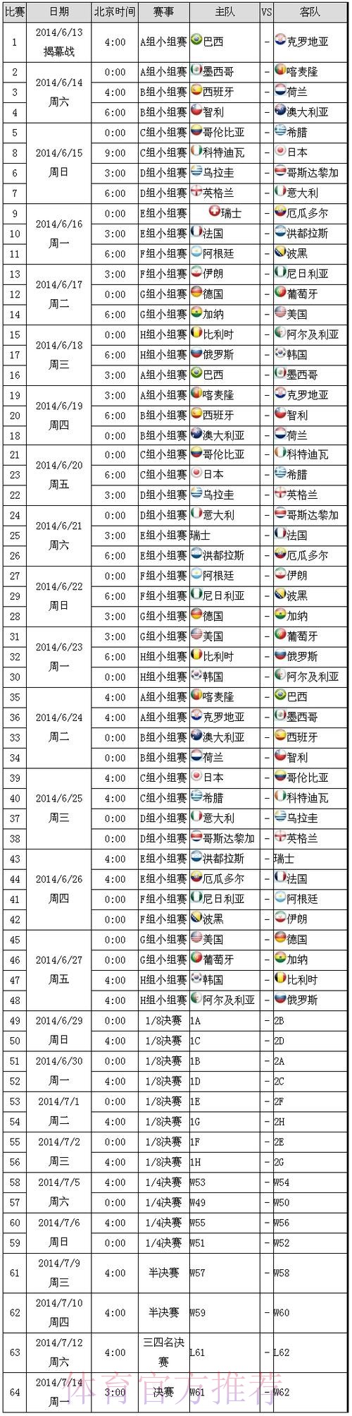 最新世界杯巴西凯恩赛程分析完整指南
