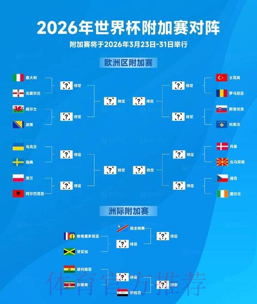 2026世界杯出线规则技巧 2026世界杯出线规则技巧