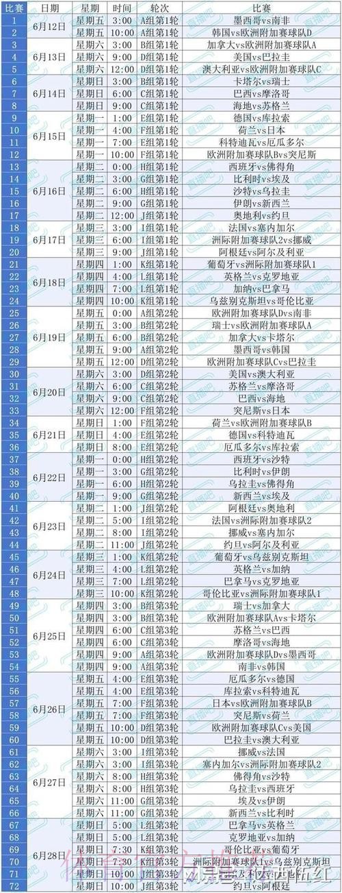 2026美加墨世界杯比赛时间一览